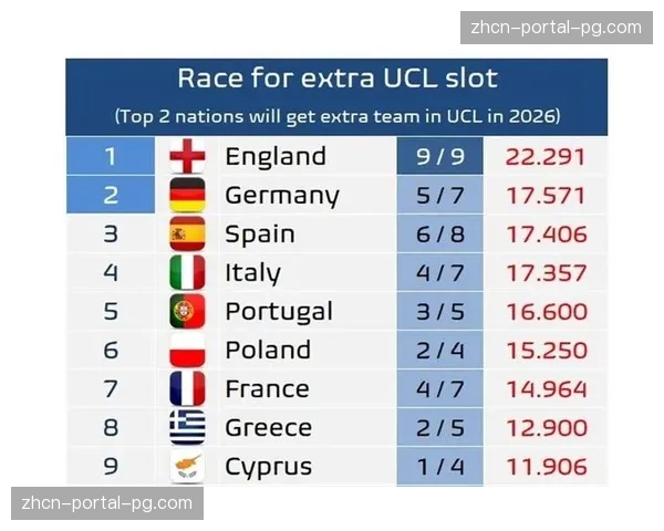 评论:欧战积分压力下,西甲球队是否应在联赛中更早进行阵容轮换?